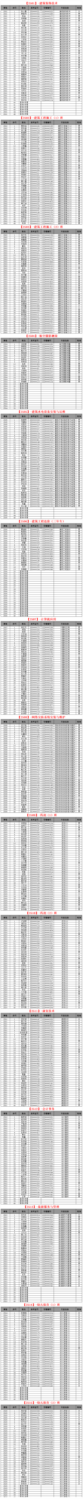 <a href=http://www.tzshuifang.com/school-476/ target=_blank class=infotextkey>��̩���l(xi��ng)���O(sh��)�I(y��)�Ќ��WУ</a>�gӭ��ͬ�W����İ༉���@��