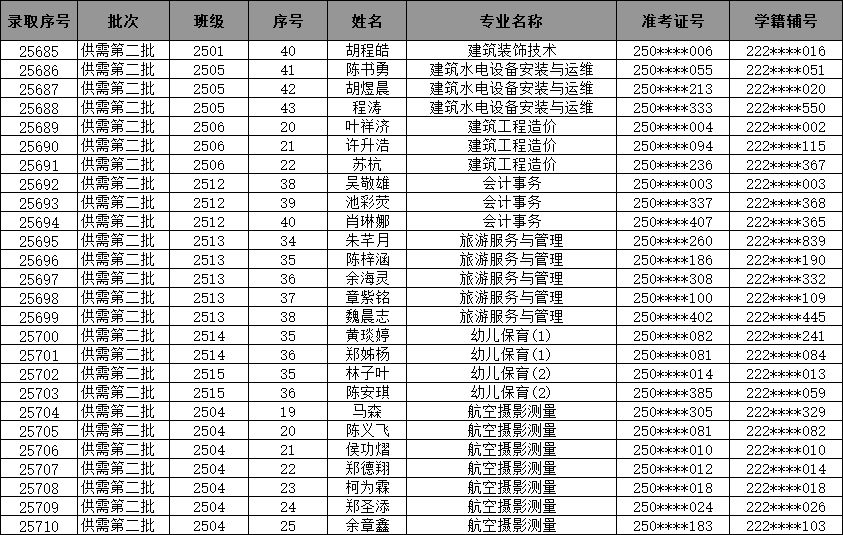 2025<a href=http://www.tzshuifang.com/school-476/ target=_blank class=infotextkey>��̩���l(xi��ng)���O(sh��)�I(y��)�Ќ�(zhu��n)�W(xu��)У</a>��������ηְల�ű�