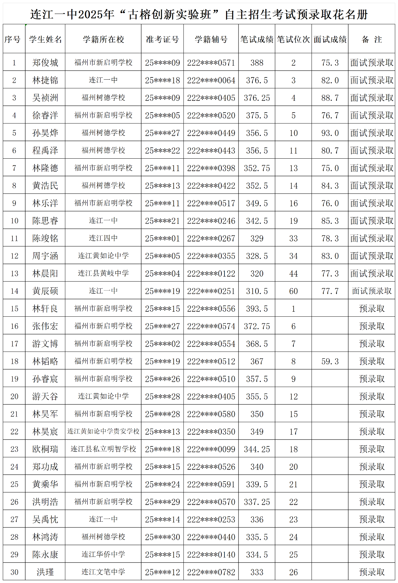 �B��һ��2025�ꡰ���ń�(chu��ng)��(sh��)�(y��n)�ࡱ���������A(y��)�ȡ���ι���
