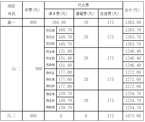  ����ڶ��ЌW(xu��)��2020-2021�W(xu��)��ȣ��όW(xu��)�����M(f��i)��(bi��o)��(zh��n)