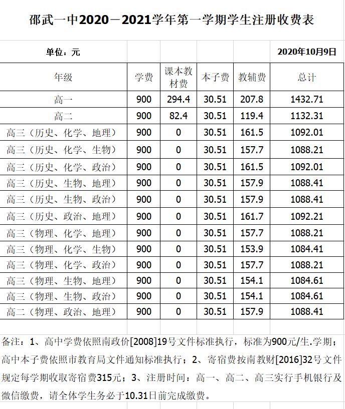 ����һ��2020��2021�W(xu��)���һ�W(xu��)�ڌW(xu��)��ע��(c��)���M(f��i)��