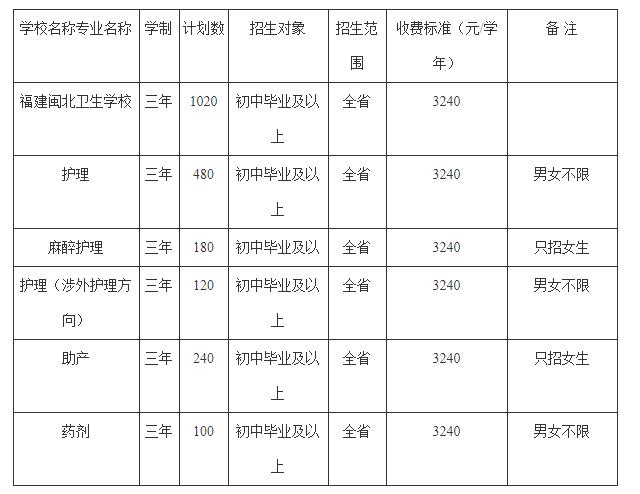 2019���}���l(w��i)���W(xu��)У���M��(bi��o)��(zh��n)