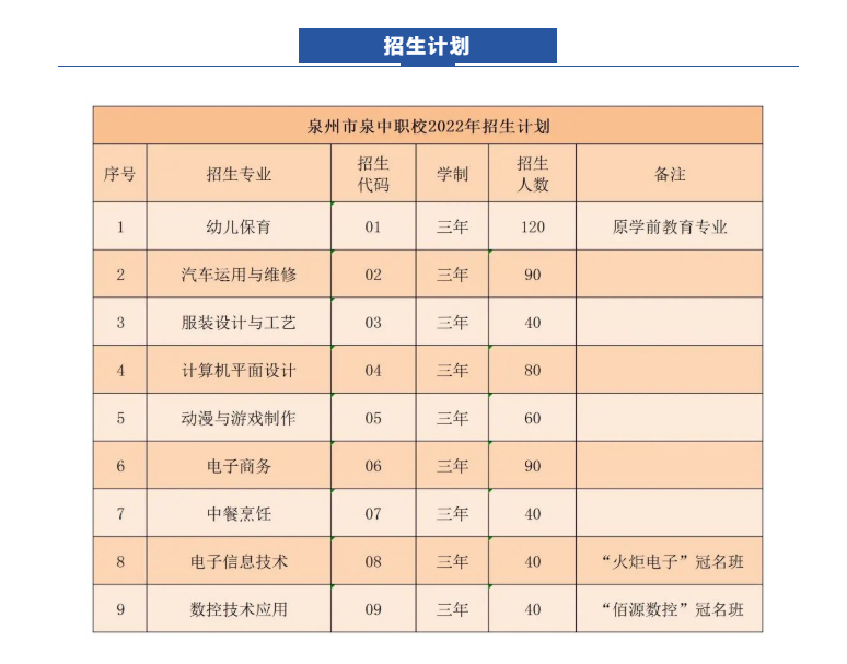 <a href=http://www.tzshuifang.com/school-366/ target=_blank class=infotextkey>Ȫ��Ȫ���I(y��)�Ќ��W(xu��)У</a>2022��������(ji��n)��