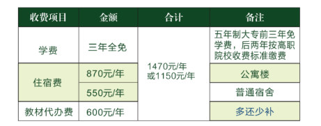 <a href=http://www.tzshuifang.com/school-360/ target=_blank class=infotextkey>�����ڶ��p���I(y��)�W(xu��)У</a>2022�����M(f��i)��(bi��o)��(zh��n)