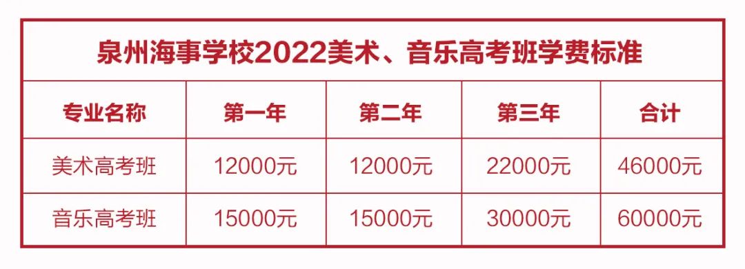 2022<a href=http://www.tzshuifang.com/school-3207/ target=_blank class=infotextkey>Ȫ�ݺ��W(xu��)У</a>���M��(bi��o)��(zh��n)