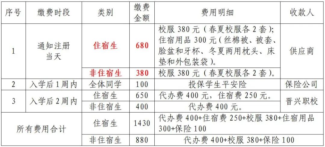 <a href=http://www.tzshuifang.com/school-390/ target=_blank class=infotextkey>晉江晉興職業(yè)中專學(xué)校</a>2022年收費(fèi)標(biāo)準(zhǔn)