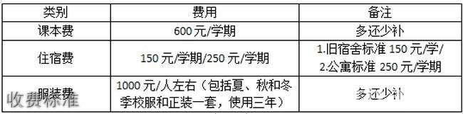 2023年<a href=http://www.tzshuifang.com/school-19/ target=_blank class=infotextkey>廈門翔安職業(yè)技術(shù)學(xué)校</a>收費(fèi)標(biāo)準(zhǔn)