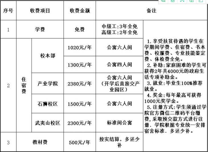 2023��<a href=http://www.tzshuifang.com/school-484/ target=_blank class=infotextkey>���������W(xu��)Ժ</a>���M(f��i)��(bi��o)��(zh��n)