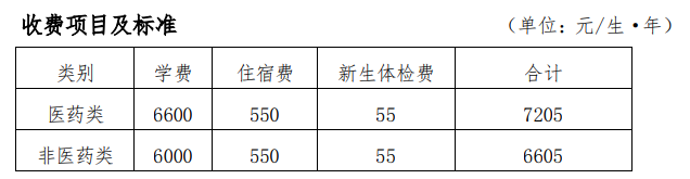 2023��<a href=http://www.tzshuifang.com/school-544/ target=_blank class=infotextkey>�������﹤���I(y��)���g(sh��)�W(xu��)Ժ</a>���M(f��i)��(bi��o)��(zh��n)