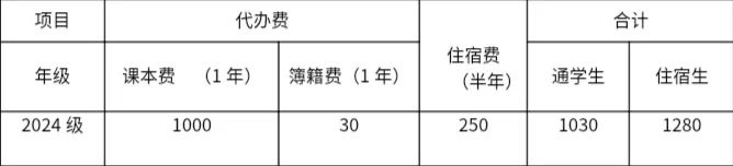 <a href=http://www.tzshuifang.com/school-400/ target=_blank class=infotextkey>�ݰ��I(y��)�Ќ��W(xu��)У</a>2024�����M(f��i)��(bi��o)��(zh��n)
