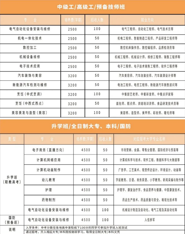 ����ʡ���������W(xu��)Ժ2024�����M(f��i)��(bi��o)��(zh��n)