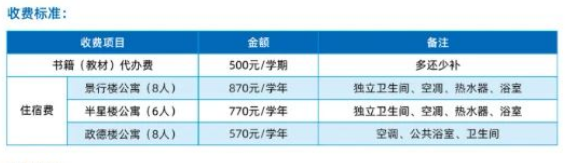 <a href=http://www.tzshuifang.com/school-377/ target=_blank class=infotextkey>�������Q(m��o)�W(xu��)У</a>2025�����M����
