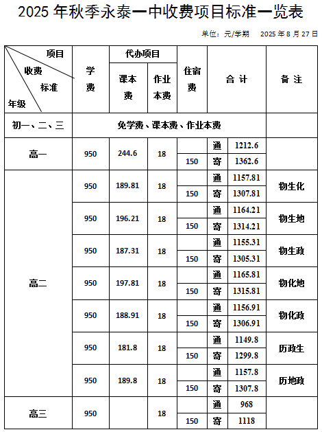 2025���＾��̩һ�����M(f��i)�(xi��ng)Ŀ��(bi��o)��(zh��n)һ�[��