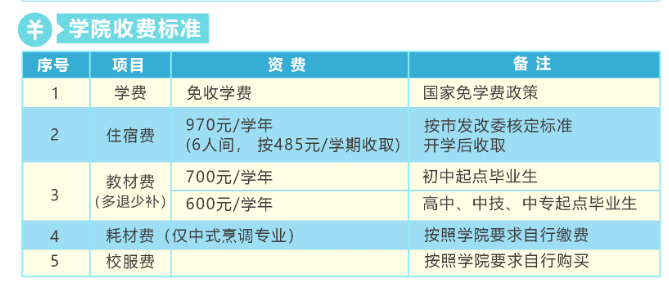 <a href=http://www.tzshuifang.com/school-18/ target=_blank class=infotextkey>廈門技師學院</a>2026年招生收費標準