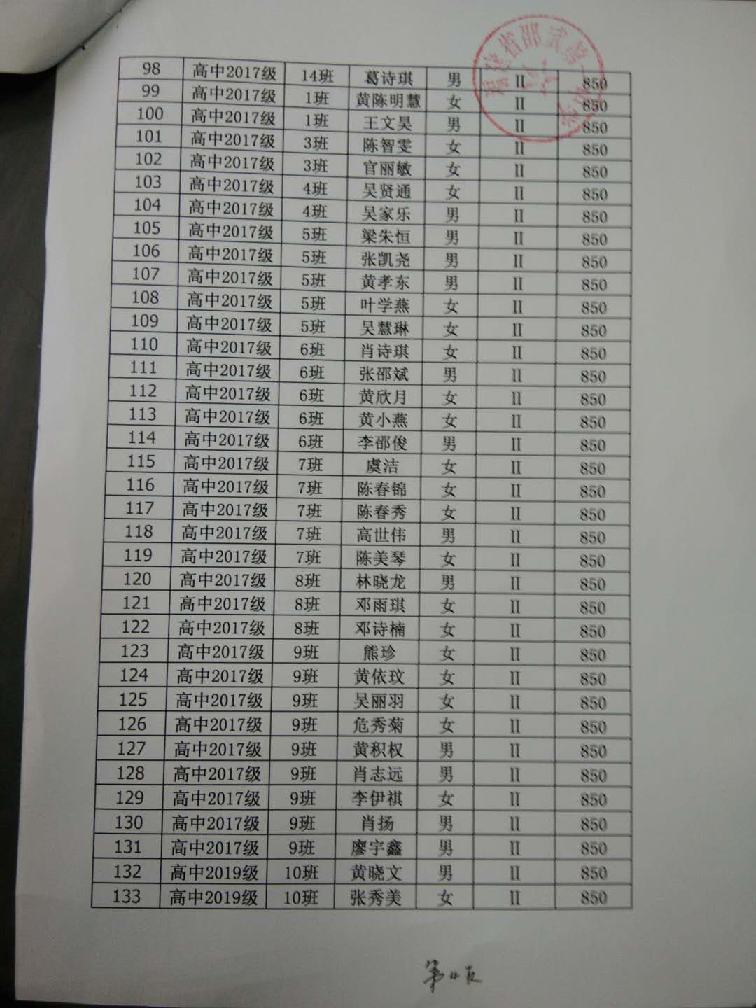 邵武一中2020春季學(xué)期國(guó)家助學(xué)金名單公示