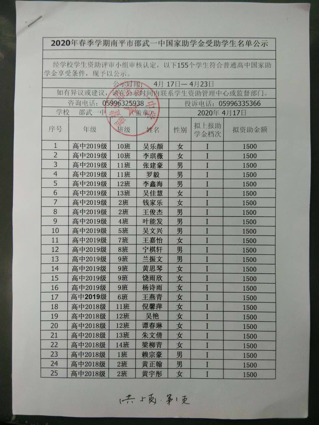 邵武一中2020春季學(xué)期國(guó)家助學(xué)金名單公示