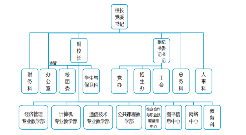 <a href=http://www.tzshuifang.com/school-369/ target=_blank class=infotextkey>����ʡ�]늌W(xu��)У</a>�M���C(j��)��(g��u)