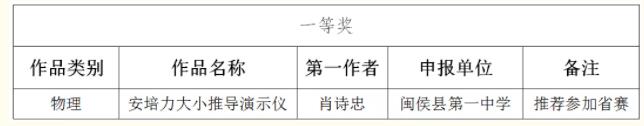 ϲ��(b��o)����У�̎���2021�긣������С�W(xu��)��(y��u)�����ƽ̾��u�x�����ϲ�@һ�Ȫ�