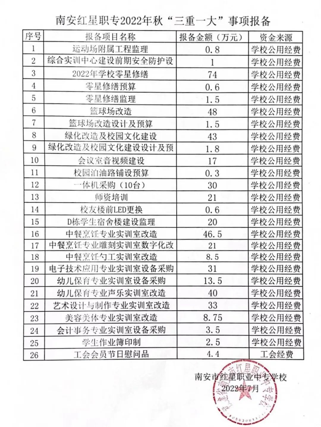 <a href=http://www.tzshuifang.com/school-412/ target=_blank class=infotextkey>�ϰ��t���I(y��)�Ќ��W(xu��)У</a>2022�������һ�����(xi��ng)��(b��o)�乫ʾ