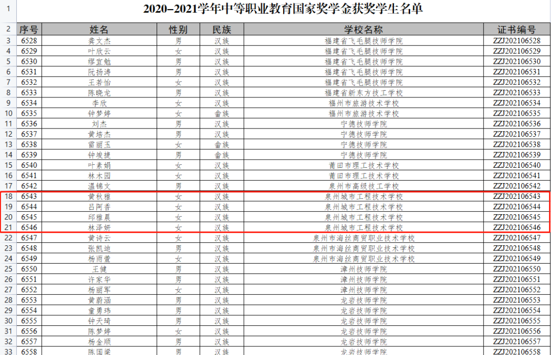 ﻿ϲ��(b��o)��<a href=http://www.tzshuifang.com/school-458/ target=_blank class=infotextkey>Ȫ�ݳ��й��̼��g(sh��)�W(xu��)У</a>�����W(xu��)�Әs�@��(gu��)�Ҫ�(ji��ng)�W(xu��)����