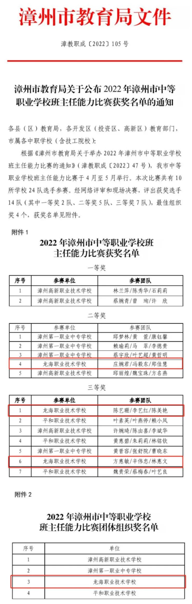 ��ϲ��(b��o)�������I(y��)���g(sh��)�W(xu��)У��2022�긣��ʡ�е��I(y��)�W(xu��)У������������ِ���٫@�ѿ���