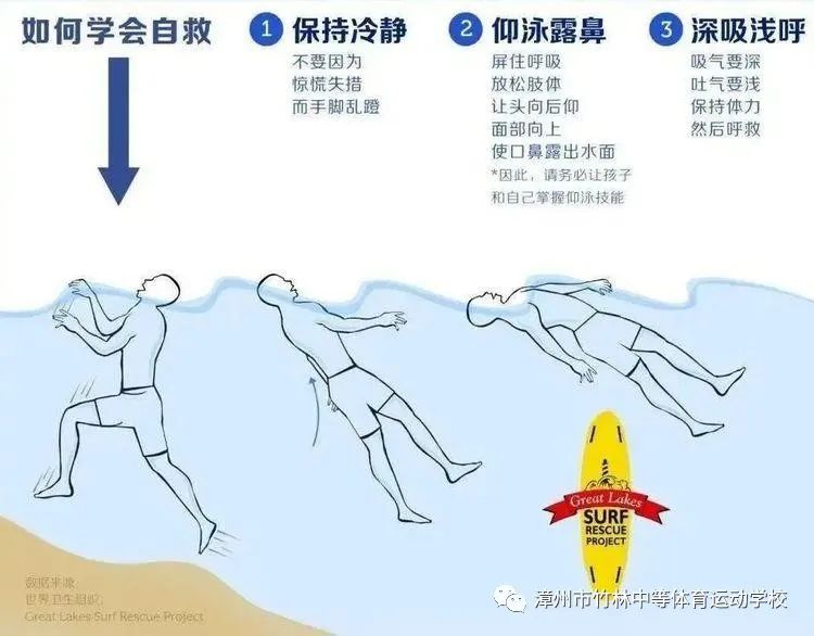 �����������е��w���\(y��n)��(d��ng)�W(xu��)����������ˮ����ƽ����ȫ����