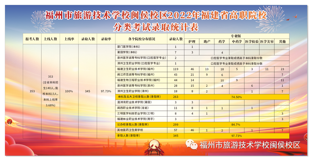 ����ף�R<a href=http://www.tzshuifang.com/school-538/ target=_blank class=infotextkey>���������μ��g�WУ</a>�W�ӳɹ���ȫ���Ʊ�������ԺУ����ȡ