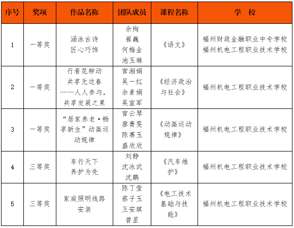 �̌W(xu��)���� | ϲ��ף�R<a href=http://www.tzshuifang.com/school-430/ target=_blank class=infotextkey>���ݙC늹����I(y��)���g(sh��)�W(xu��)У</a>�̎���2022�긣���н̎��̌W(xu��)������ِ��ϲ�@�ѿ�~~~
