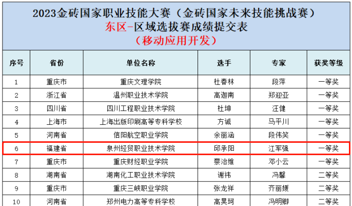 <a href=http://www.tzshuifang.com/school-2986/ target=_blank class=infotextkey>Ȫ�ݽ�(j��ng)�Q(m��o)�I(y��)�Ќ��W(xu��)У</a>����������ȫʡ��һ��