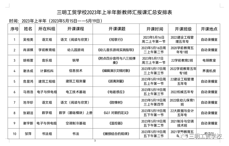 三明工貿(mào)學校|篤志好學為桃李 靜聽成長拔節(jié)聲——三明工貿(mào)學校舉行新教師匯報課活動
