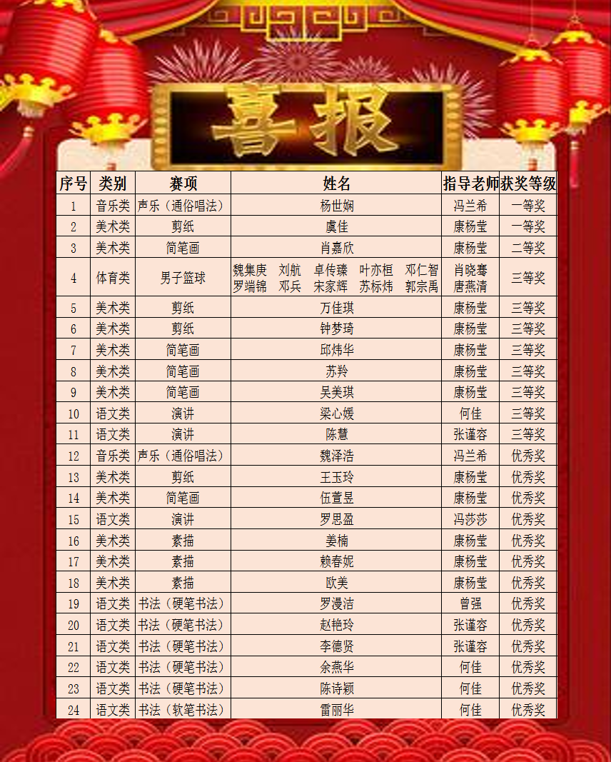 �����еڶ��߼�(j��)�����W(xu��)У��2022���������е��I(y��)�W(xu��)У���ܴ�ِ��ϲ�@�ѿ�