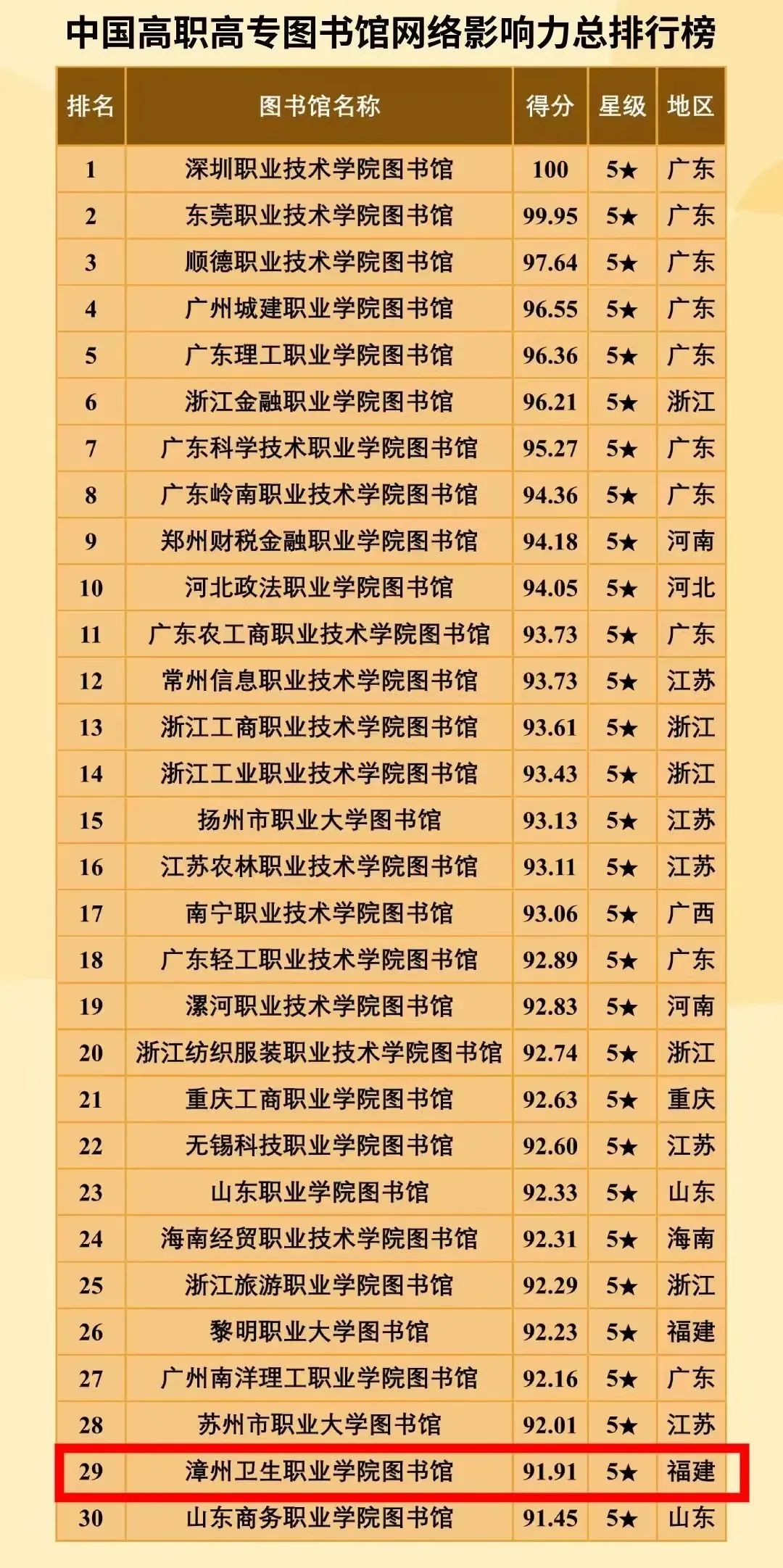 �����l(w��i)���I(y��)�W(xu��)Ժϲ��(b��o)����У�D���^λ���Ї����ߌ��D���^�W(w��ng)�j(lu��)Ӱ��������а��29����������2��