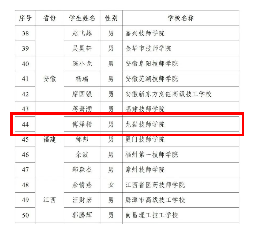���r�����W(xu��)Ժ��ϲӍ�����r�����W(xu��)Ժ�W(xu��)���s�@2023��ȡ������r�������W(xu��)��