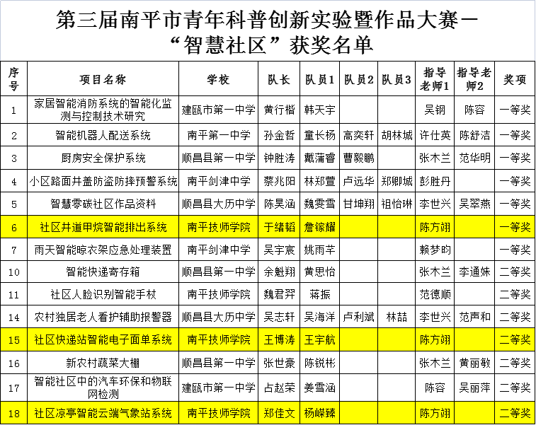 ��ƽ�����W(xu��)Ժ����Ժ��ͨ����ϵ�W(xu��)��������ƽ�е�����������Մ�(chu��ng)�������Ʒ��ِ�s�@һ�Ȫ�