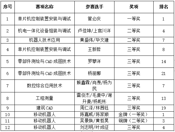 ��ƽ�����W(xu��)Ժ����ِ��(chu��ng)�ѿ� �݈��B�B��������ƽ�����W(xu��)Ժ�W(xu��)����2022-2023��ȫʡ���ܸ�ِ��ȡ�Ã�(y��u)���ɿ�