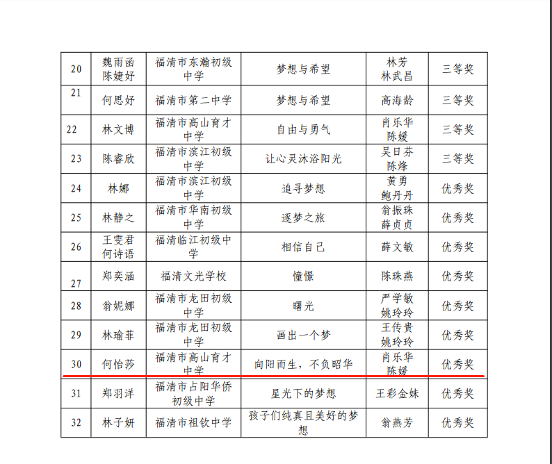 �����и�ɽ�����ЌW(xu��)��ϲ��(b��o)