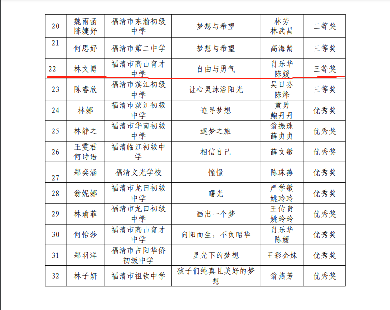 �����и�ɽ�����ЌW(xu��)��ϲ��(b��o)