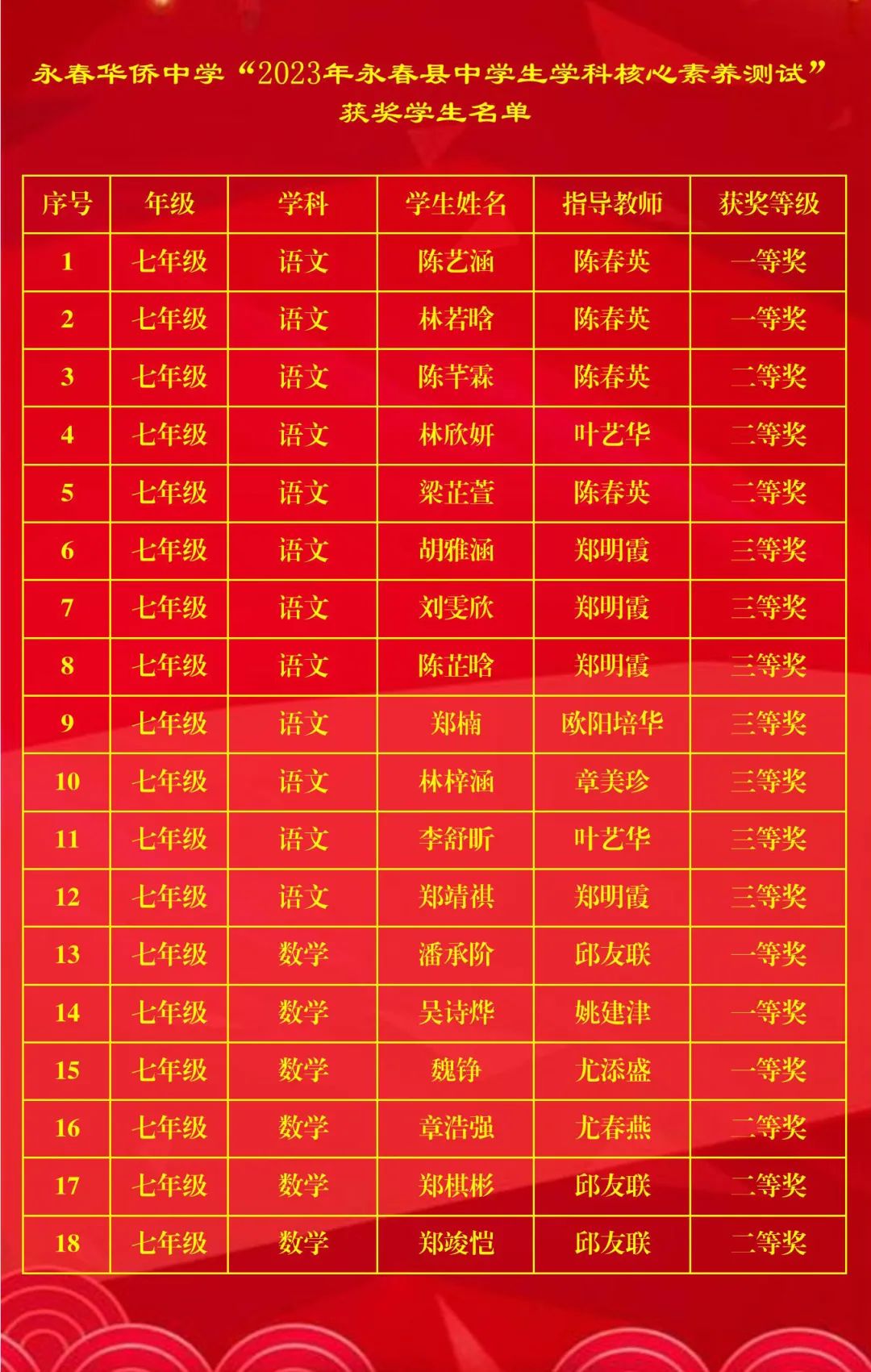 �����A�S�ЌW(xu��)�����S���L(f��ng)�ɡ��W(xu��)�����B(y��ng)չ�L(f��ng)�� �����������P(y��ng)����������У��2023�������h�W(xu��)�ƺ������B(y��ng)��ِ�Иs�@�ѿ�