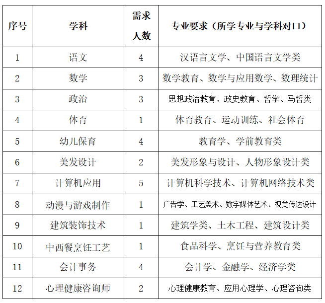 �������A�I(y��)���g(sh��)�W(xu��)Уح2023��̎���Ƹ��(ji��n)��