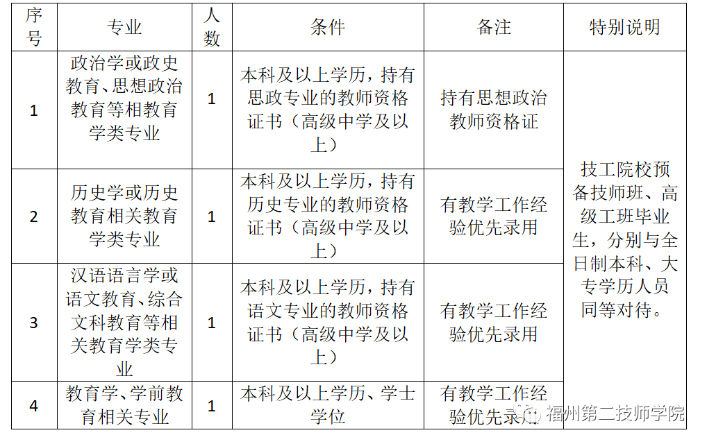 <a href=http://www.tzshuifang.com/school-533/ target=_blank class=infotextkey>���ݵڶ������W(xu��)Ժ</a>��Ƹ��(zhu��n)�I(y��)�̎��Ĺ���