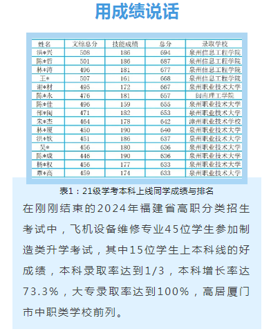 <a href=http://www.tzshuifang.com/school-573/ target=_blank class=infotextkey>廈門市集美職業(yè)技術(shù)學校</a>