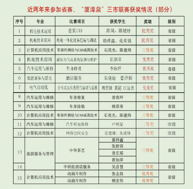 ����ʡƽ���I(y��)���g(sh��)�W(xu��)У