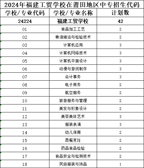 2024年莆田地區(qū)中考填報(bào)志愿代碼