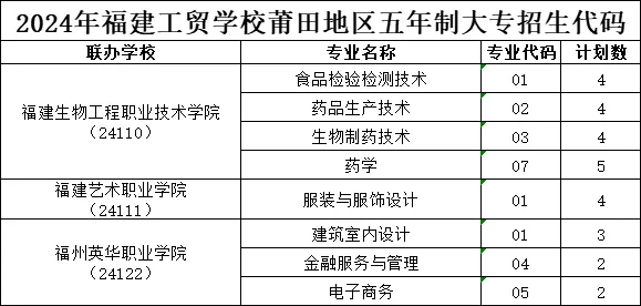 2024年莆田地區(qū)中考填報(bào)志愿代碼