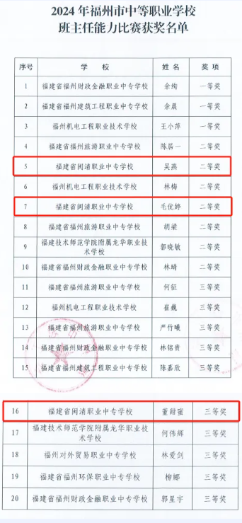 �}������2024�긣�����е��I(y��)�W(xu��)У������������ِ��ϲ�@�ѿ�(j��)
