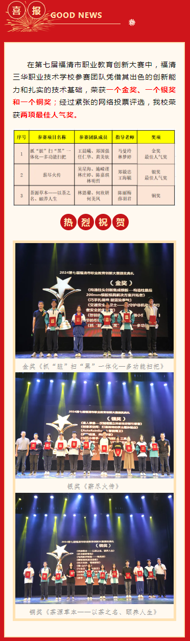���ґcף�������A�I(y��)���g(sh��)�W(xu��)У����2024�긣���Є�(chu��ng)�´�ِ������С��������ِ�٫@�ѿ�(j��)