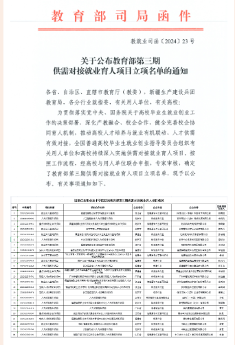 ��У24��(g��)�(xi��ng)Ŀ�@�������������ڹ��茦(du��)�Ӿ͘I(y��)�����(xi��ng)Ŀ���(xi��ng)���(xi��ng)Ŀ��(sh��)λ��ȫʡ��ԺУ��һ��