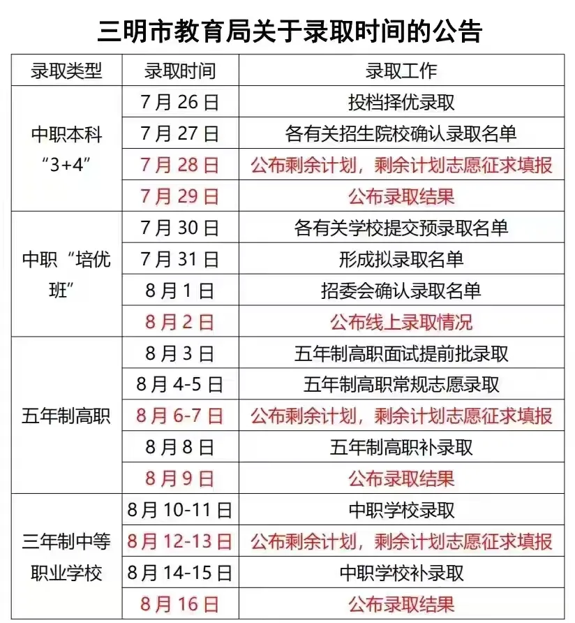2024�꽨���h�I(y��)�ЌW(xu��)�ȡ���a(b��)䛕r(sh��)�g����