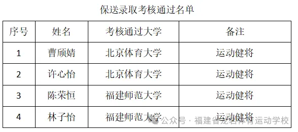 ��ϲ��(b��o)�����r�w���\(y��n)��(d��ng)�W(xu��)У2024����гɿ�?n��i)�����ͻ�ƣ? border=