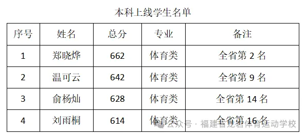 ��ϲ��(b��o)�����r�w���\(y��n)��(d��ng)�W(xu��)У2024����гɿ�?n��i)�����ͻ�ƣ? border=